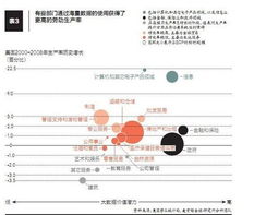 大數(shù)據(jù)之戰(zhàn) 阿里本質(zhì)是數(shù)據(jù)公司，1號店的全周期掘金策略